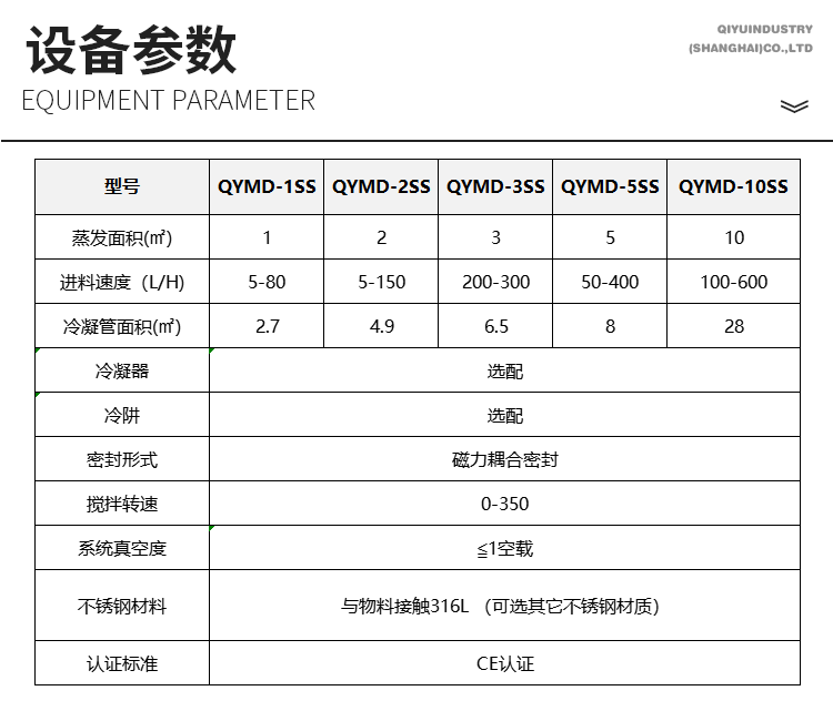 QYMD-2SS-韜正中文_04.png